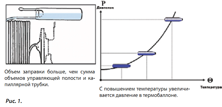 Функция мор терморегулирующего вентиля трв защищает электродвигатель компрессора хладагента от