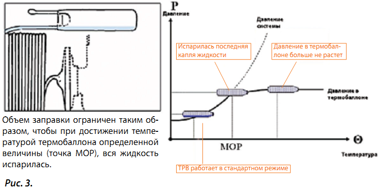 Функция мор терморегулирующего вентиля трв защищает электродвигатель компрессора хладагента от